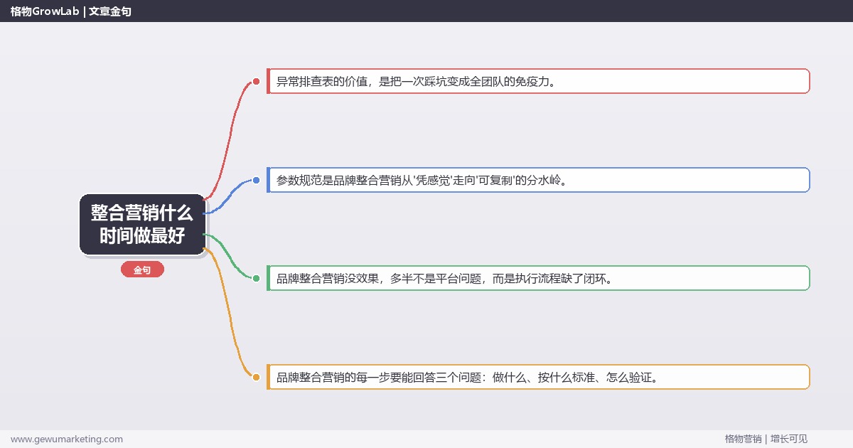 整合营销什么时间做最好：从0到1的完整落地执行手册（步骤/参数/工具/排查）