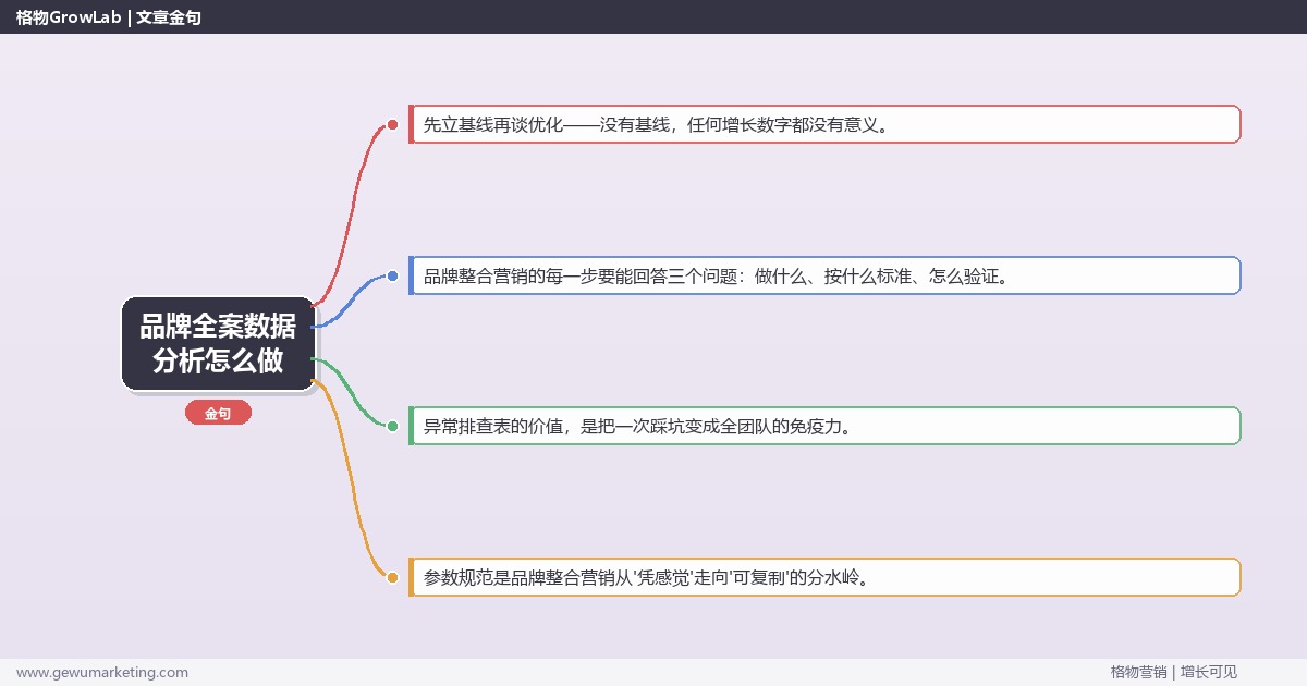 品牌全案数据分析怎么做：从0到1的完整落地执行手册（步骤/参数/工具/排查）