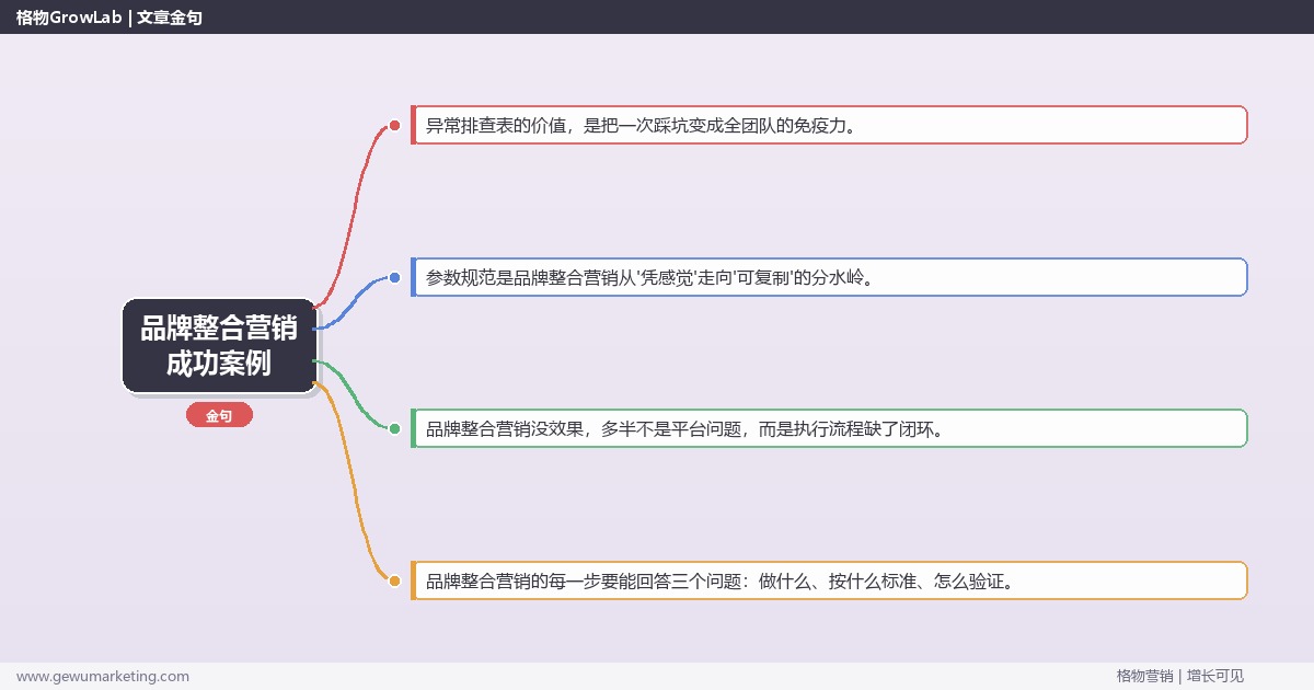 品牌整合营销成功案例：从0到1的完整落地执行手册（步骤/参数/工具/排查）