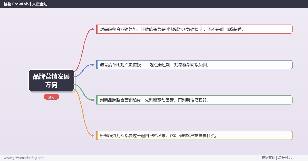 品牌营销发展方向：趋势研判与应对策略（信号+场景+决策框架）