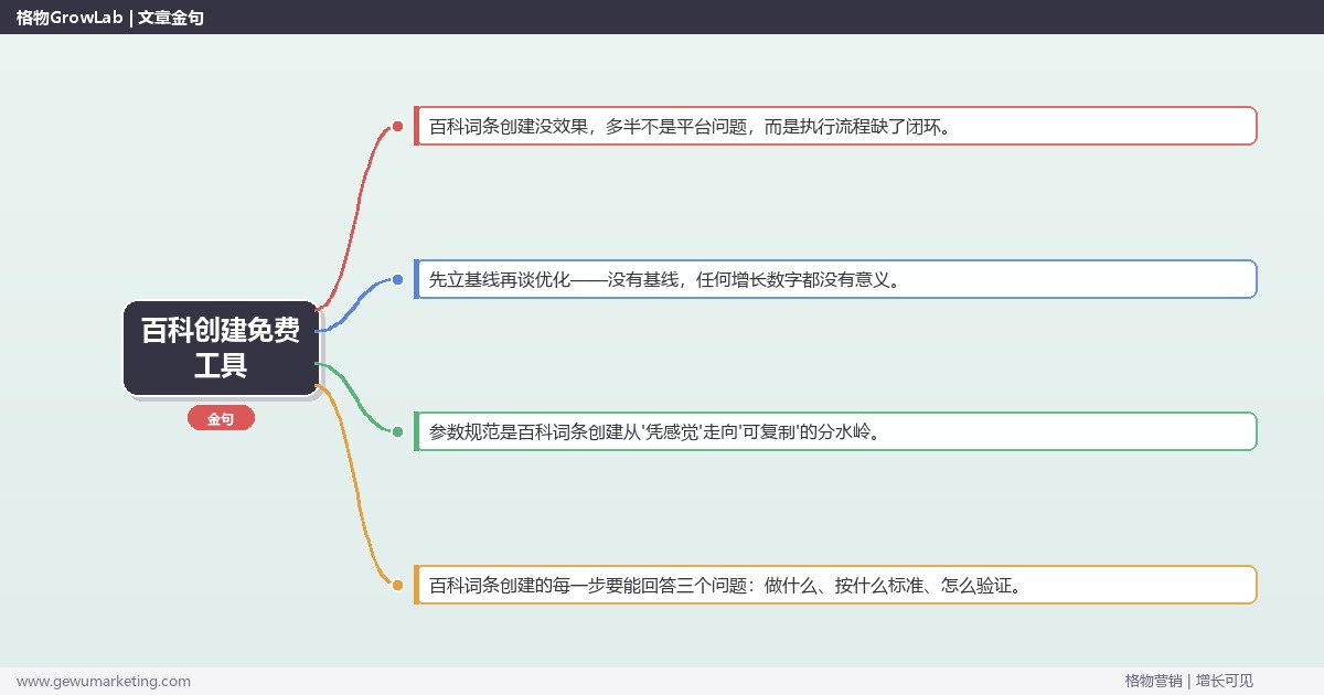 百科创建免费工具：从0到1的完整落地执行手册（步骤/参数/工具/排查）