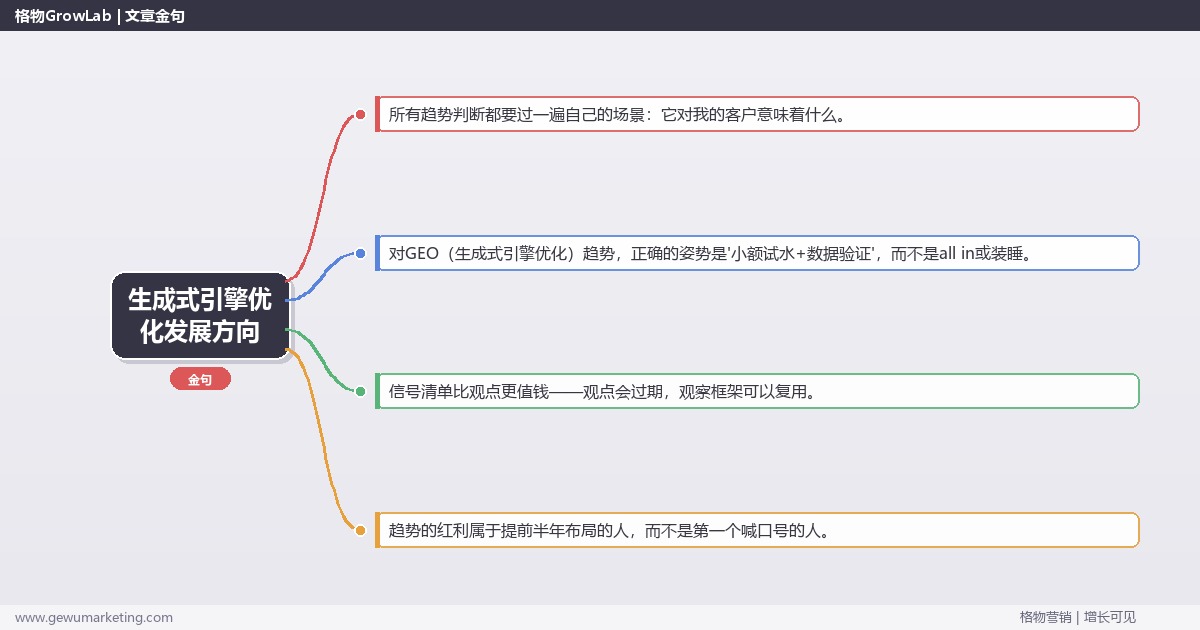 生成式引擎优化发展方向：趋势研判与应对策略（信号+场景+决策框架）