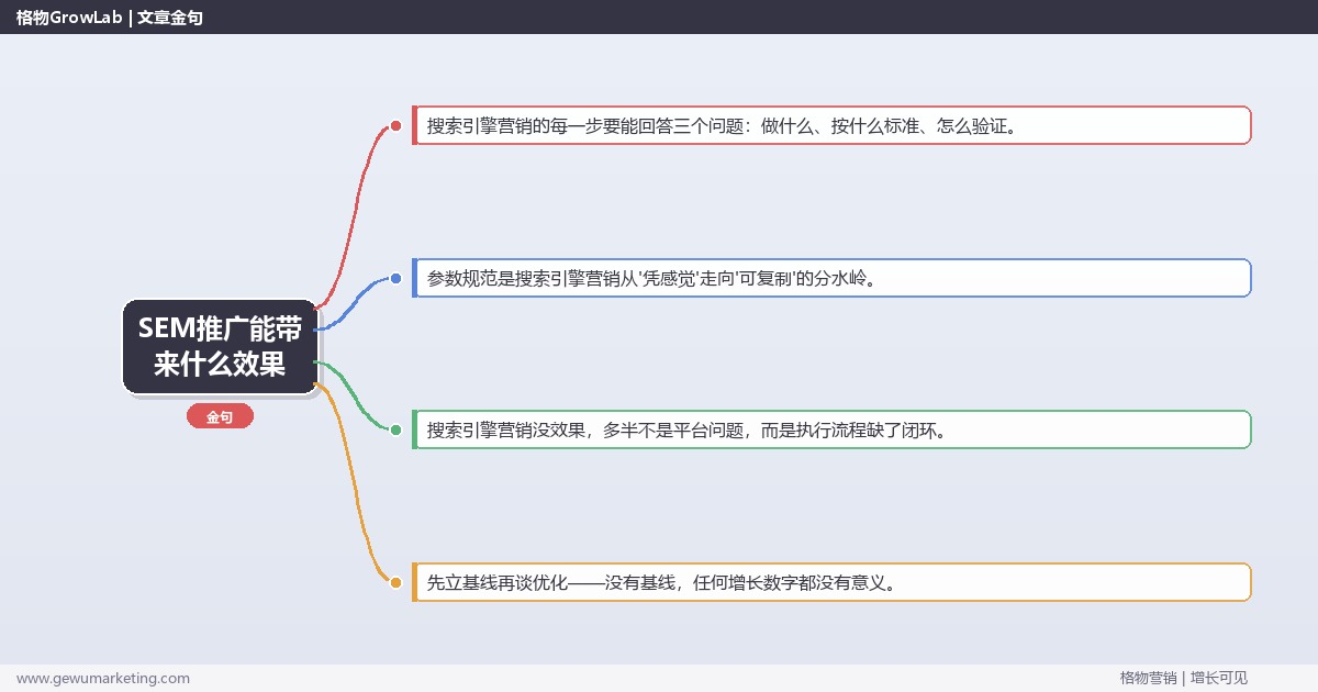 SEM推广能带来什么效果：从0到1的完整落地执行手册（步骤/参数/工具/排查）