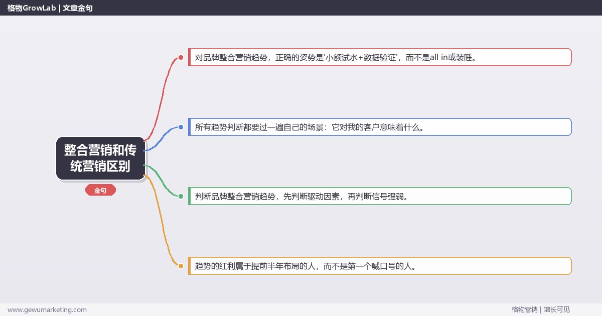 整合营销和传统营销区别：趋势研判与应对策略（信号+场景+决策框架）