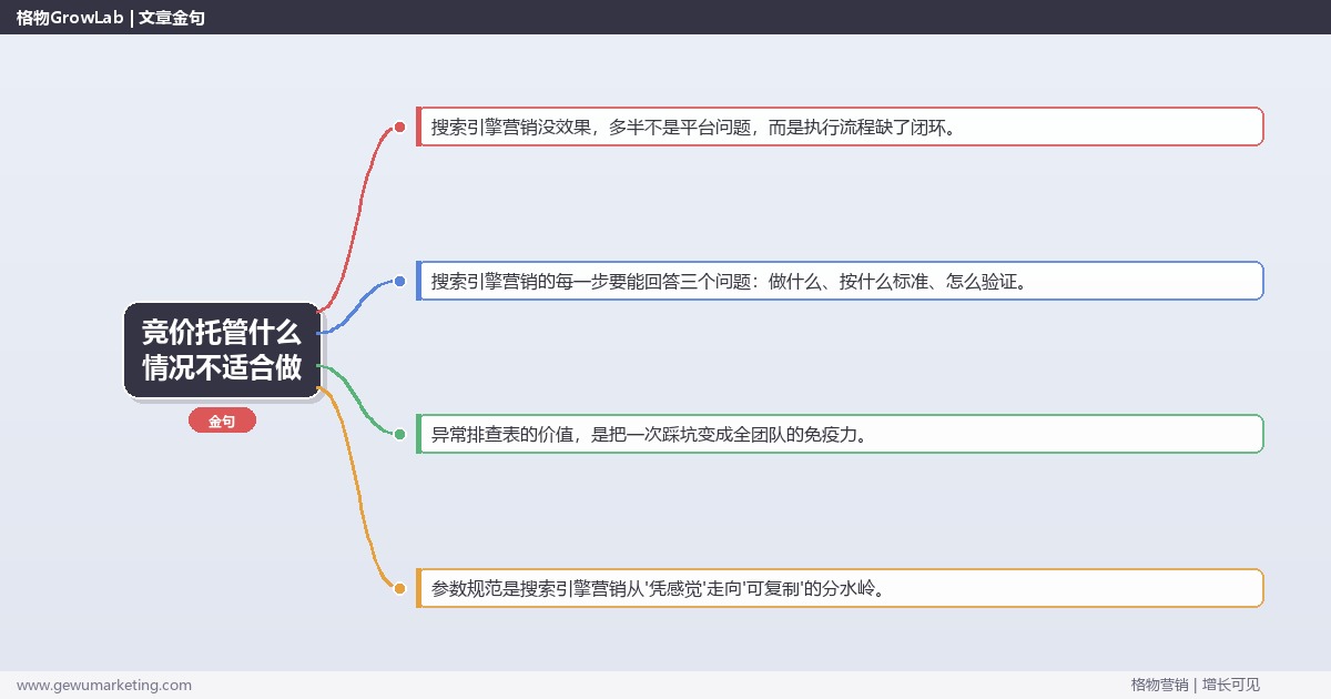 竞价托管什么情况不适合做：从0到1的完整落地执行手册（步骤/参数/工具/排查）