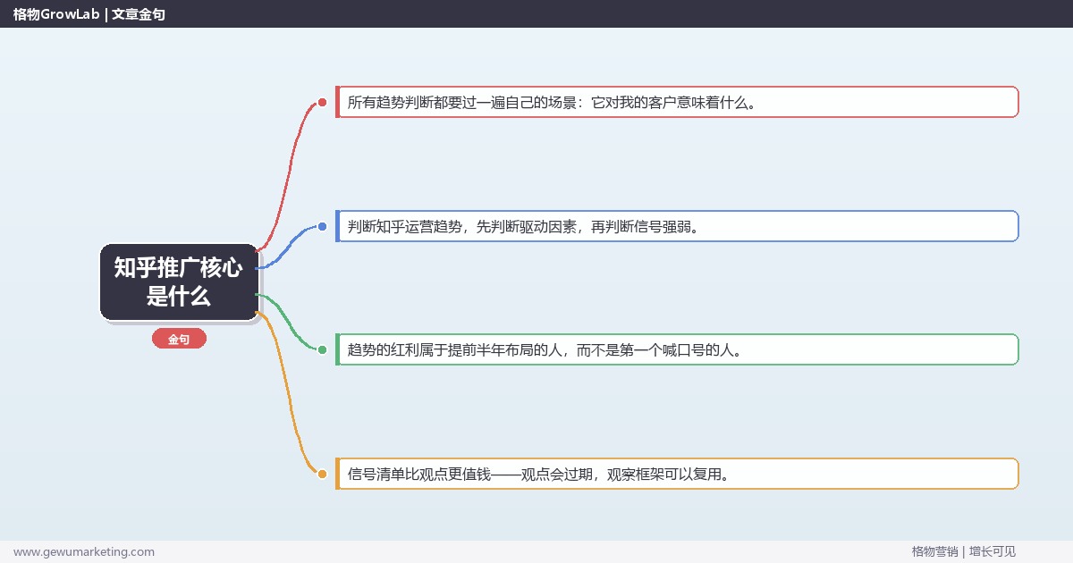 知乎推广核心是什么：趋势研判与应对策略（信号+场景+决策框架）