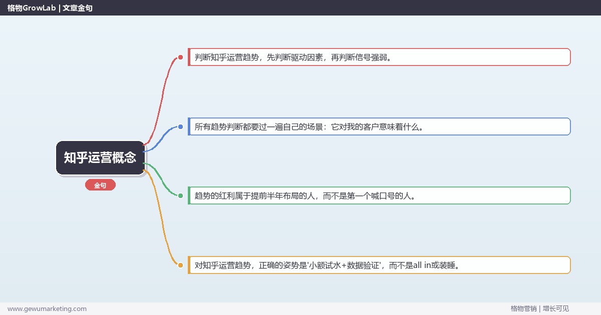 知乎运营概念：趋势研判与应对策略（信号+场景+决策框架）