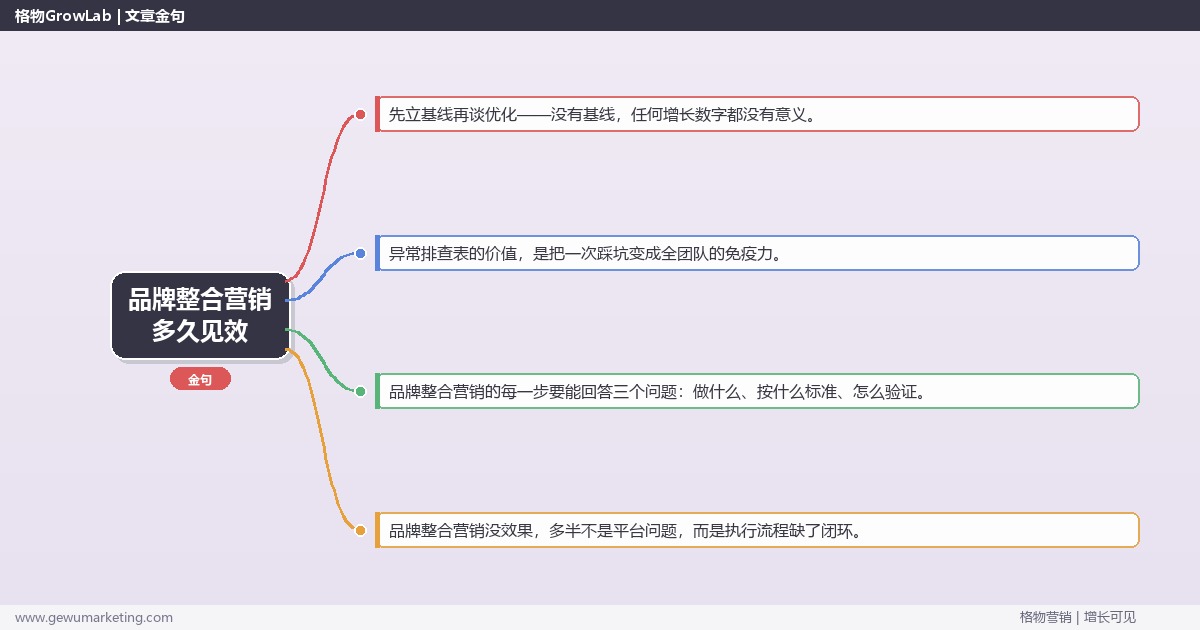 品牌整合营销多久见效：从0到1的完整落地执行手册（步骤/参数/工具/排查）