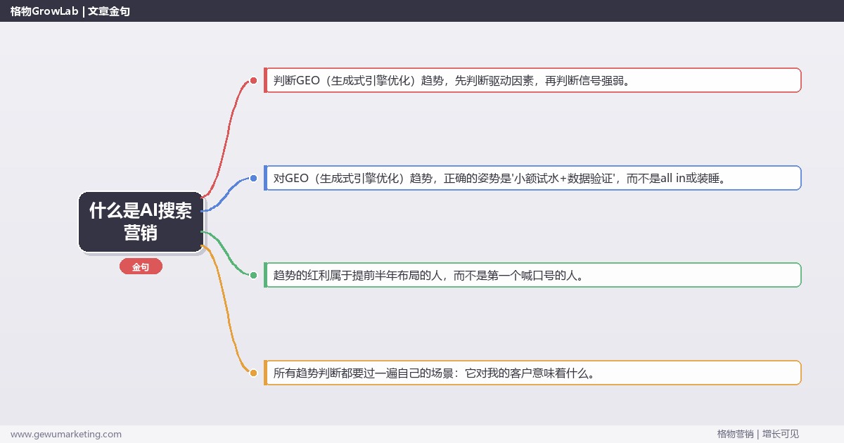 什么是AI搜索营销：趋势研判与应对策略（信号+场景+决策框架）
