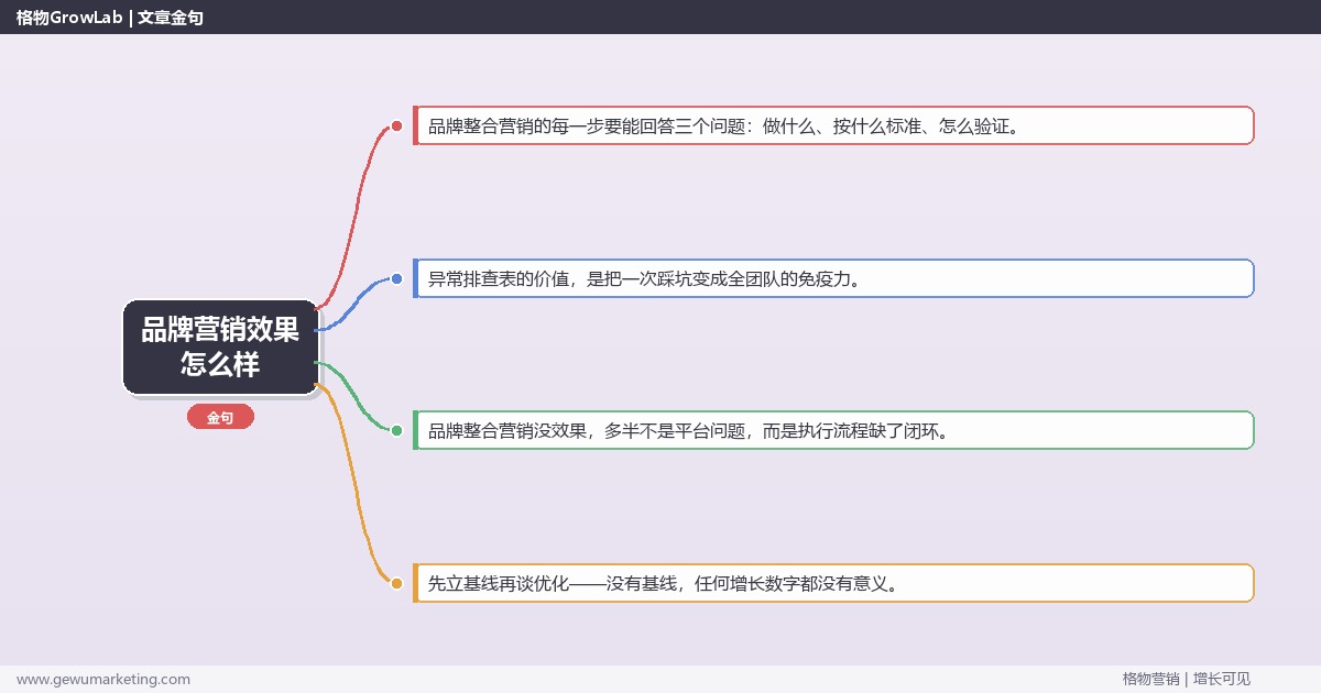 品牌营销效果怎么样：从0到1的完整落地执行手册（步骤/参数/工具/排查）