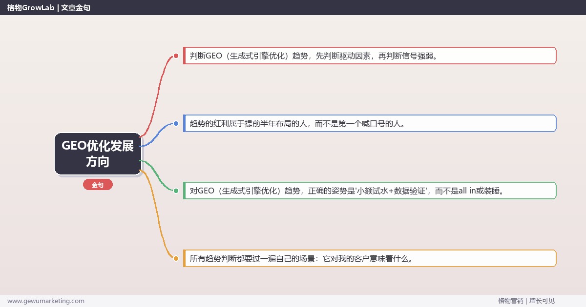 GEO优化发展方向：趋势研判与应对策略（信号+场景+决策框架）