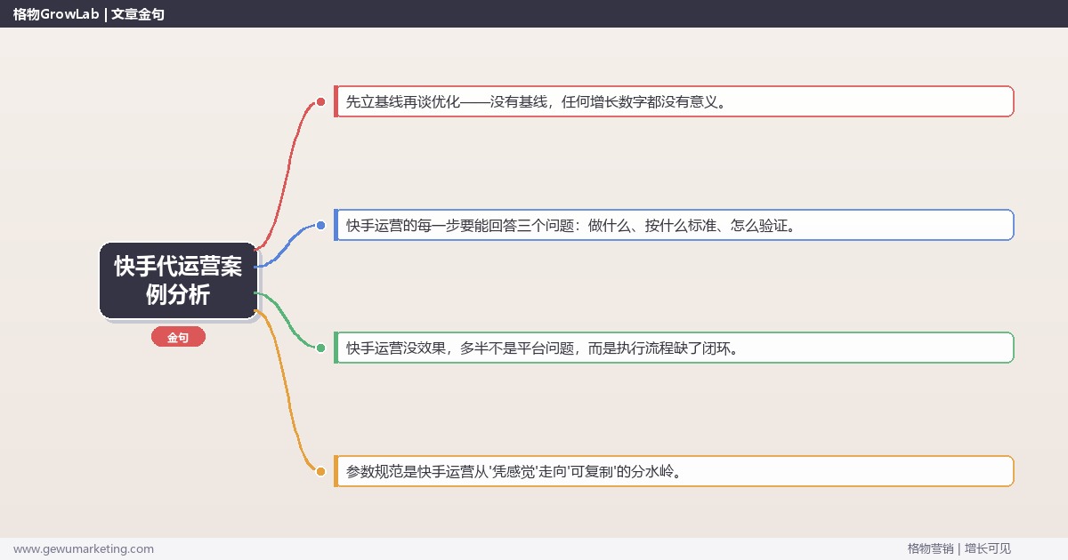 快手代运营案例分析：从0到1的完整落地执行手册（步骤/参数/工具/排查）