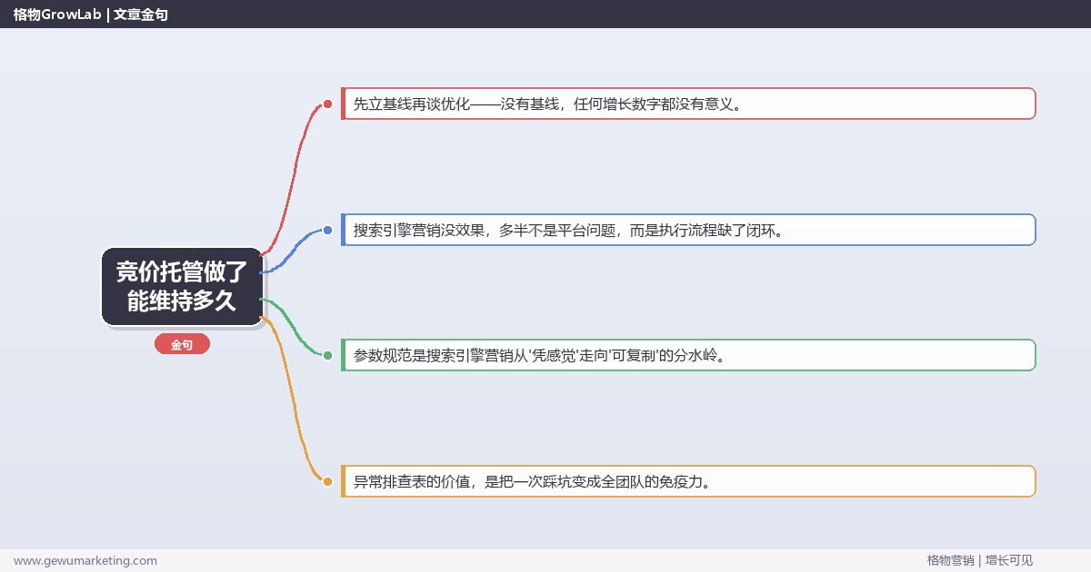 竞价托管做了能维持多久：从0到1的完整落地执行手册（步骤/参数/工具/排查）