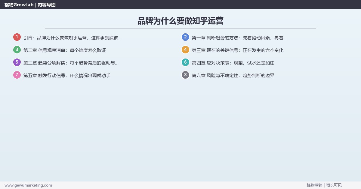 品牌为什么要做知乎运营:趋势研判与应对策略(信号+场景+决策框架) 品牌为什么要做知乎运营:趋势研判与应对策略(信号+场景+决策框架)
