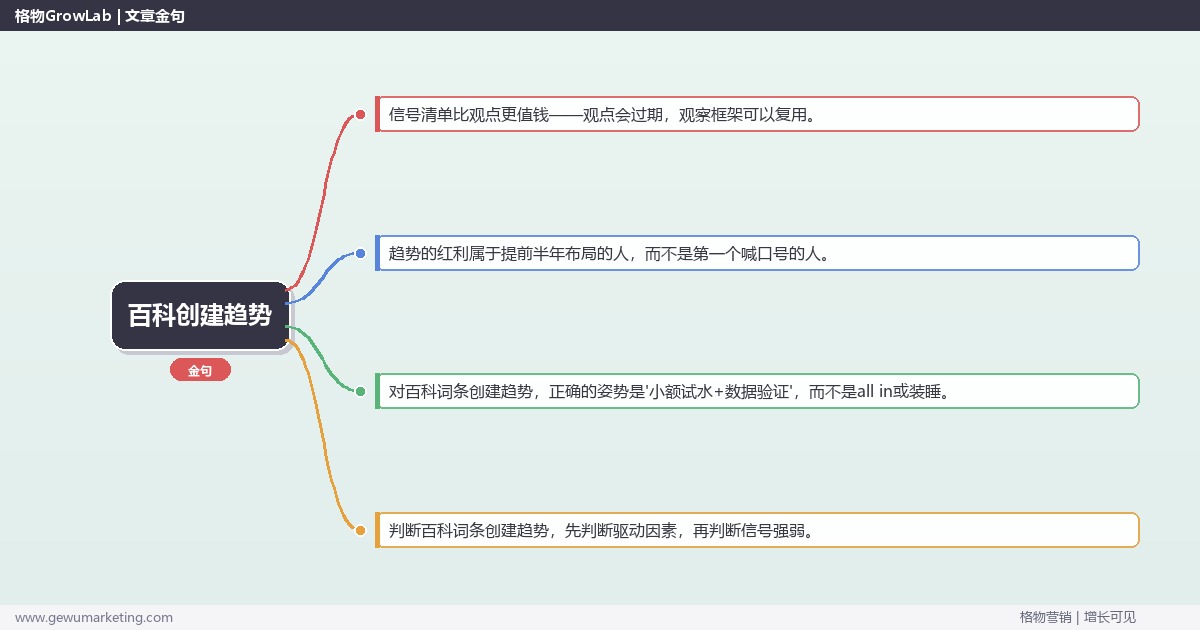 2026年百科创建趋势：趋势研判与应对策略（信号+场景+决策框架）