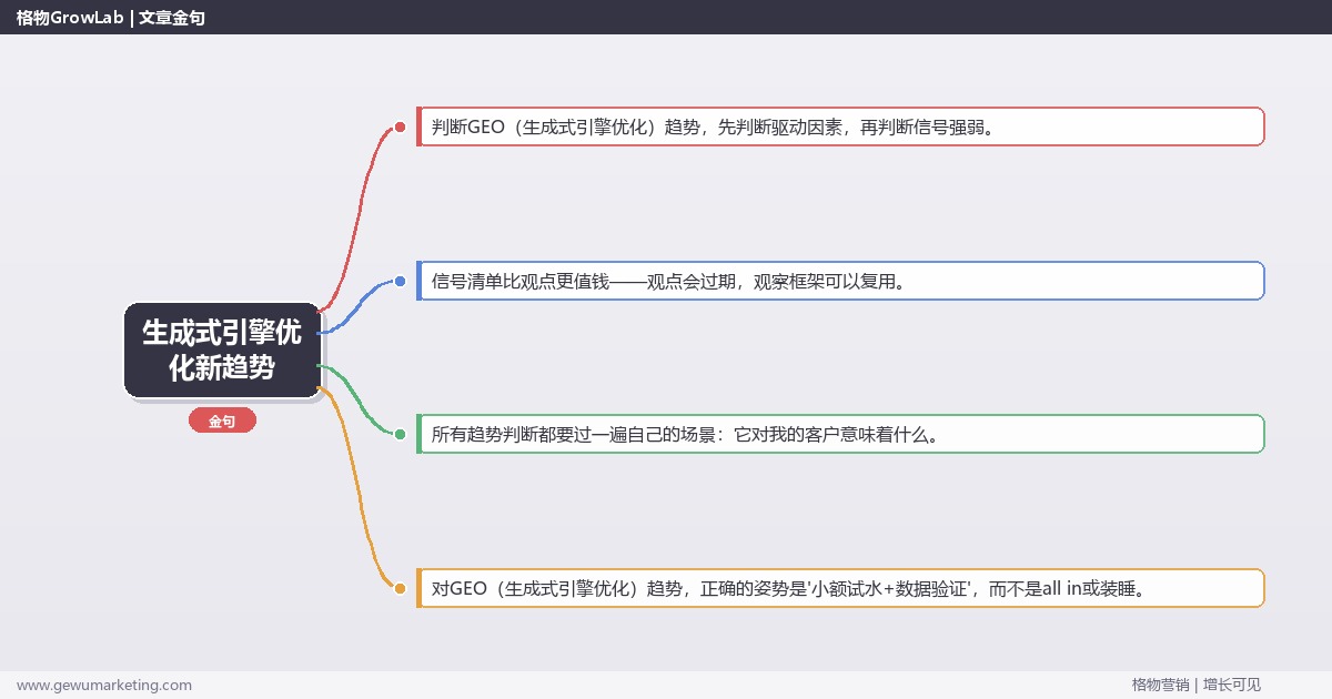 生成式引擎优化新趋势：趋势研判与应对策略（信号+场景+决策框架）