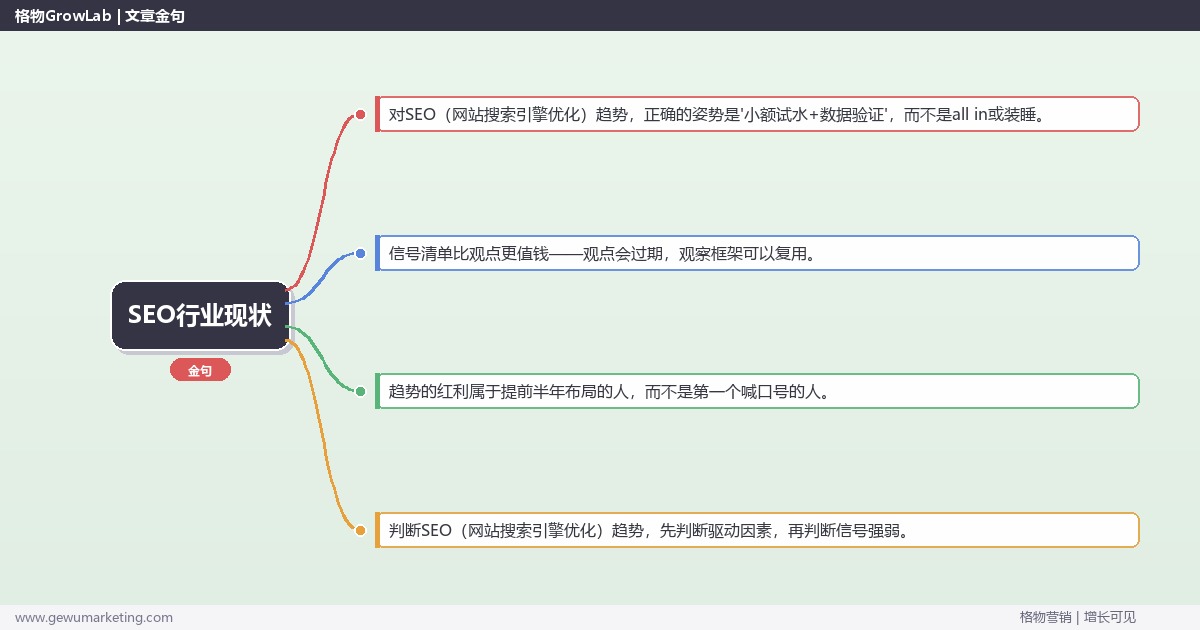 SEO行业现状：趋势研判与应对策略（信号+场景+决策框架）
