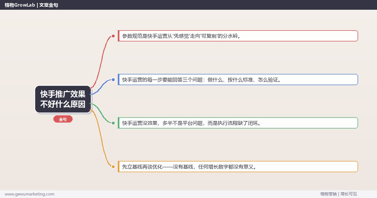 快手推广效果不好什么原因：从0到1的完整落地执行手册（步骤/参数/工具/排查）