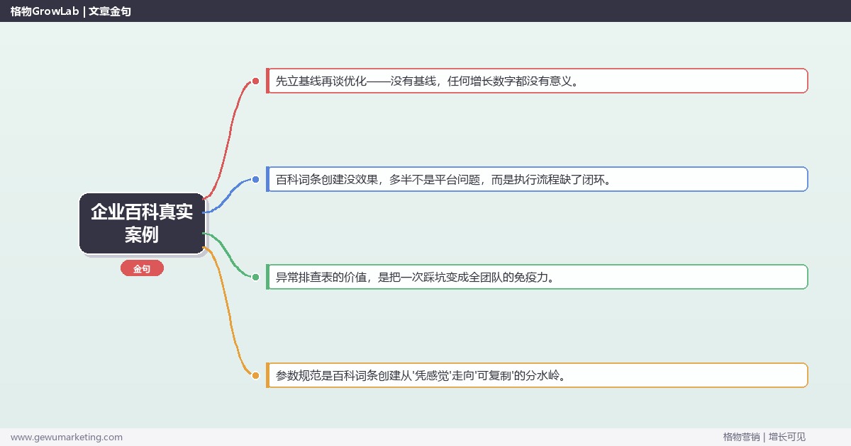 企业百科真实案例：从0到1的完整落地执行手册（步骤/参数/工具/排查）