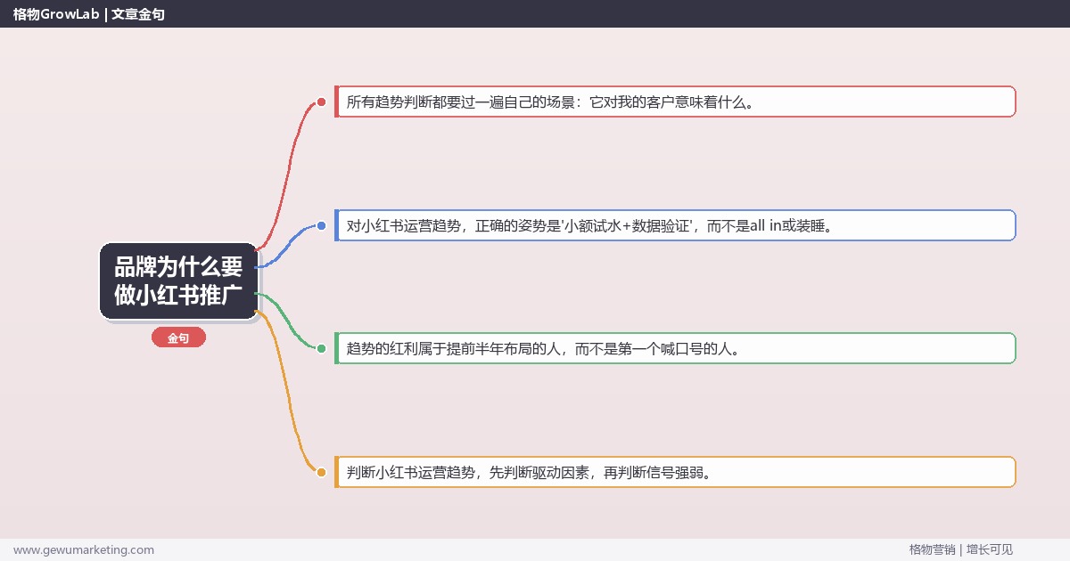 品牌为什么要做小红书推广：趋势研判与应对策略（信号+场景+决策框架）