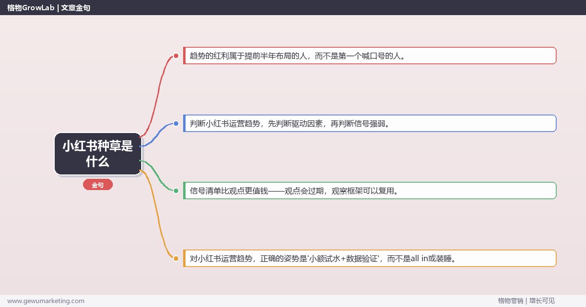 小红书种草是什么：趋势研判与应对策略（信号+场景+决策框架）