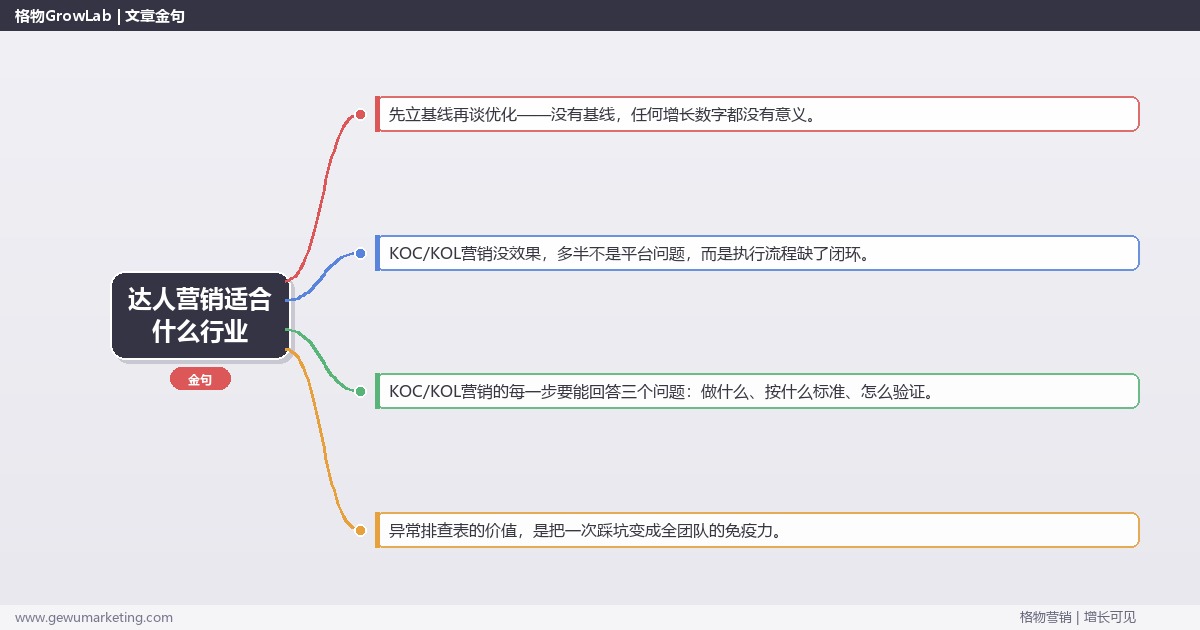 达人营销适合什么行业：从0到1的完整落地执行手册（步骤/参数/工具/排查）