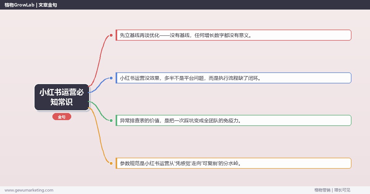 小红书运营必知常识：从0到1的完整落地执行手册（步骤/参数/工具/排查）