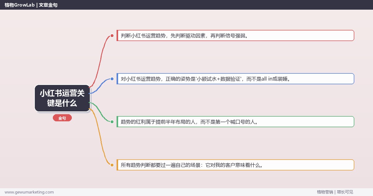 小红书运营关键是什么：趋势研判与应对策略（信号+场景+决策框架）