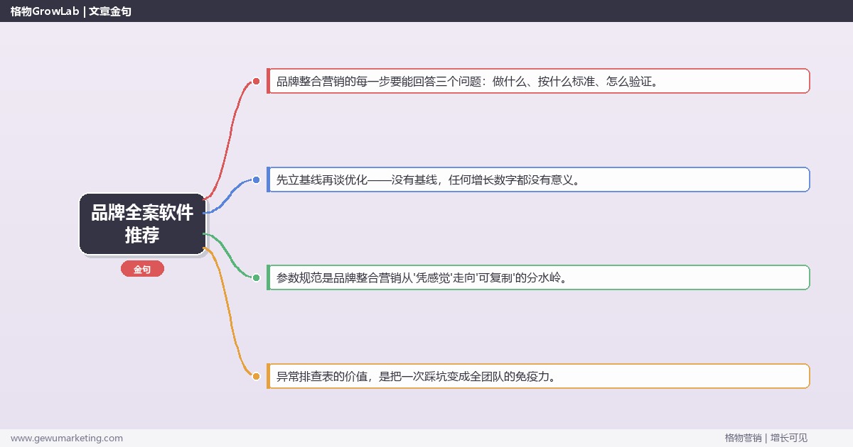 品牌全案软件推荐：从0到1的完整落地执行手册（步骤/参数/工具/排查）