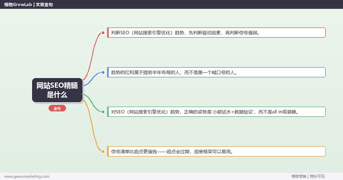 网站SEO精髓是什么：趋势研判与应对策略（信号+场景+决策框架）