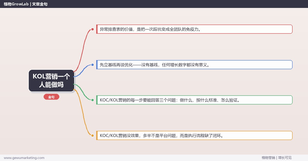 KOL营销一个人能做吗：从0到1的完整落地执行手册（步骤/参数/工具/排查）