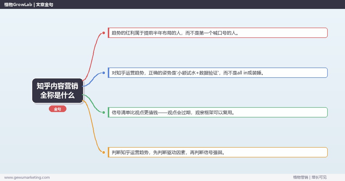 知乎内容营销全称是什么：趋势研判与应对策略（信号+场景+决策框架）