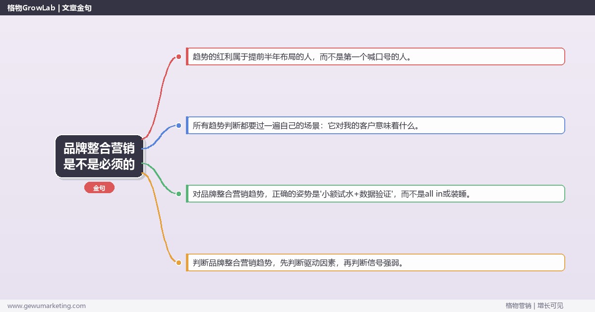 品牌整合营销是不是必须的：趋势研判与应对策略（信号+场景+决策框架）