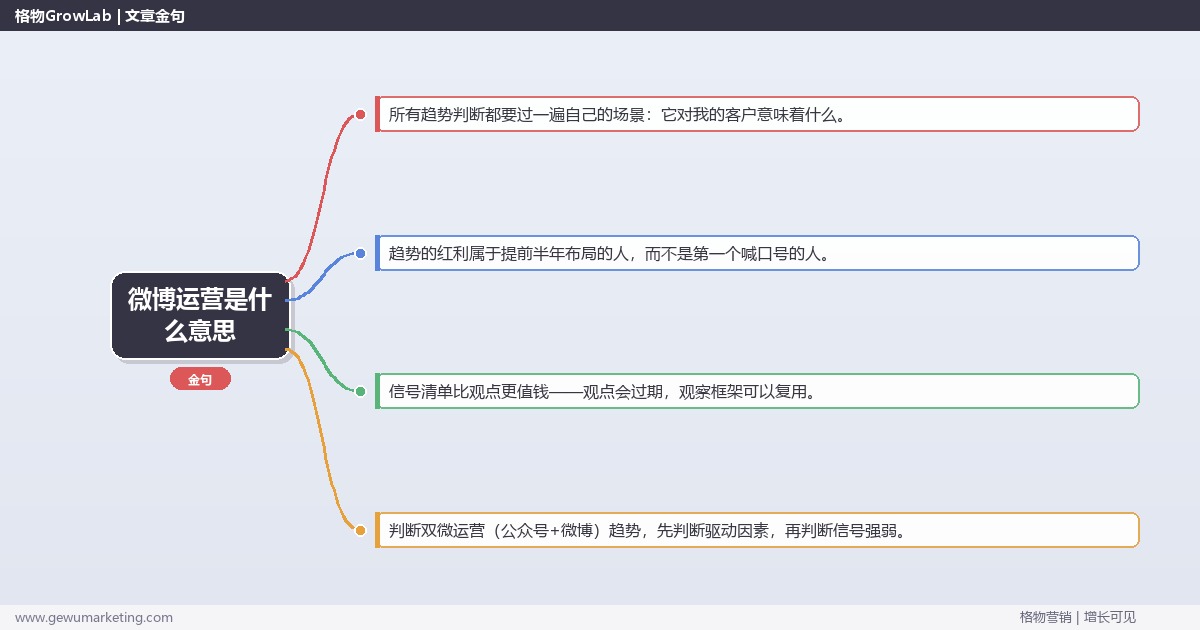 微博运营是什么意思：趋势研判与应对策略（信号+场景+决策框架）
