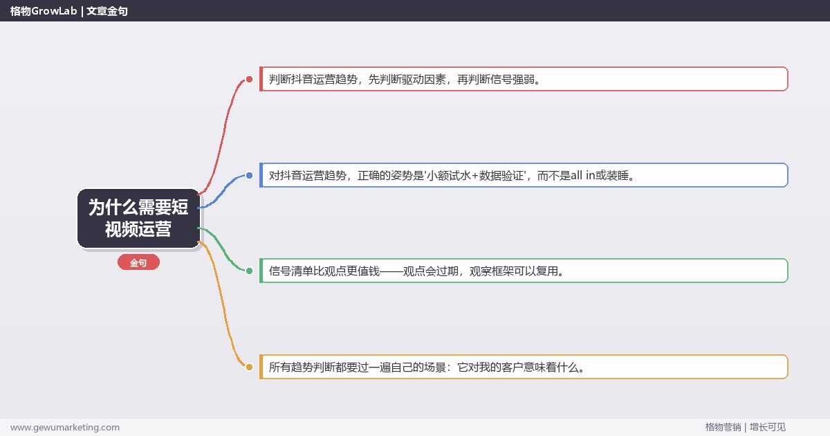 为什么需要短视频运营：趋势研判与应对策略（信号+场景+决策框架）
