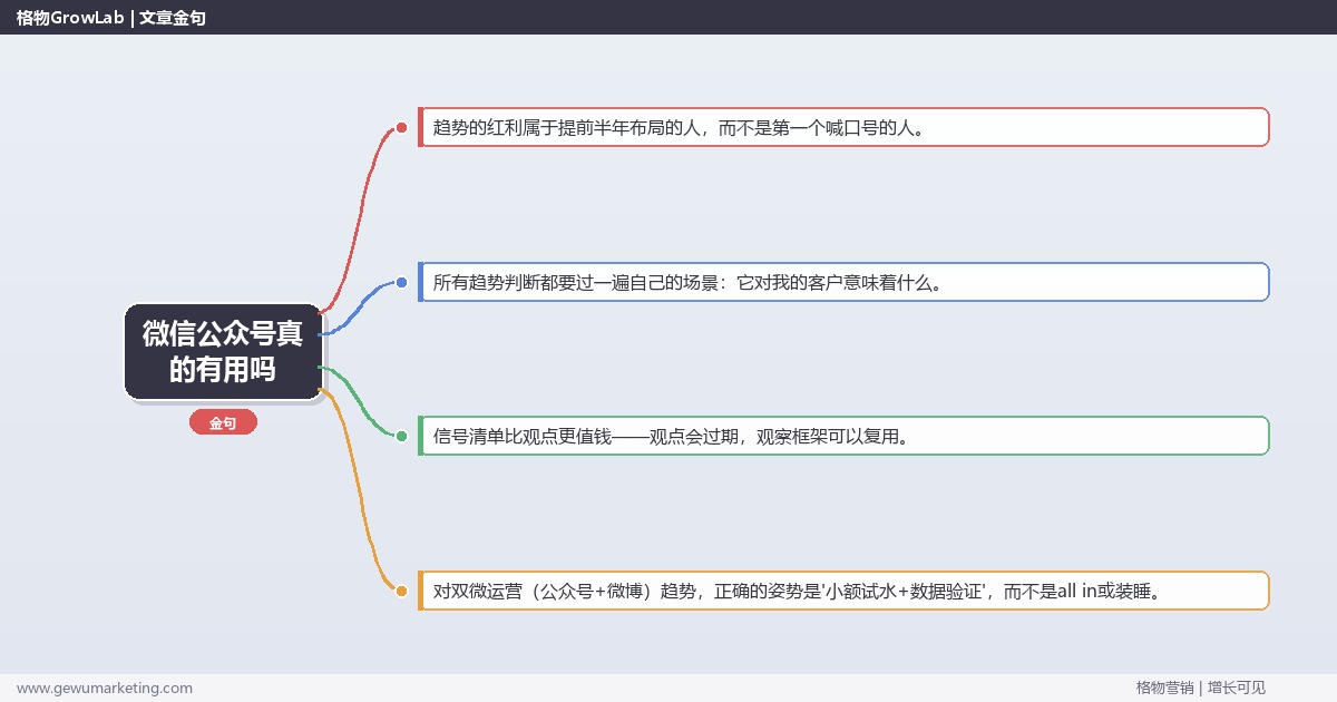 微信公众号真的有用吗：趋势研判与应对策略（信号+场景+决策框架）