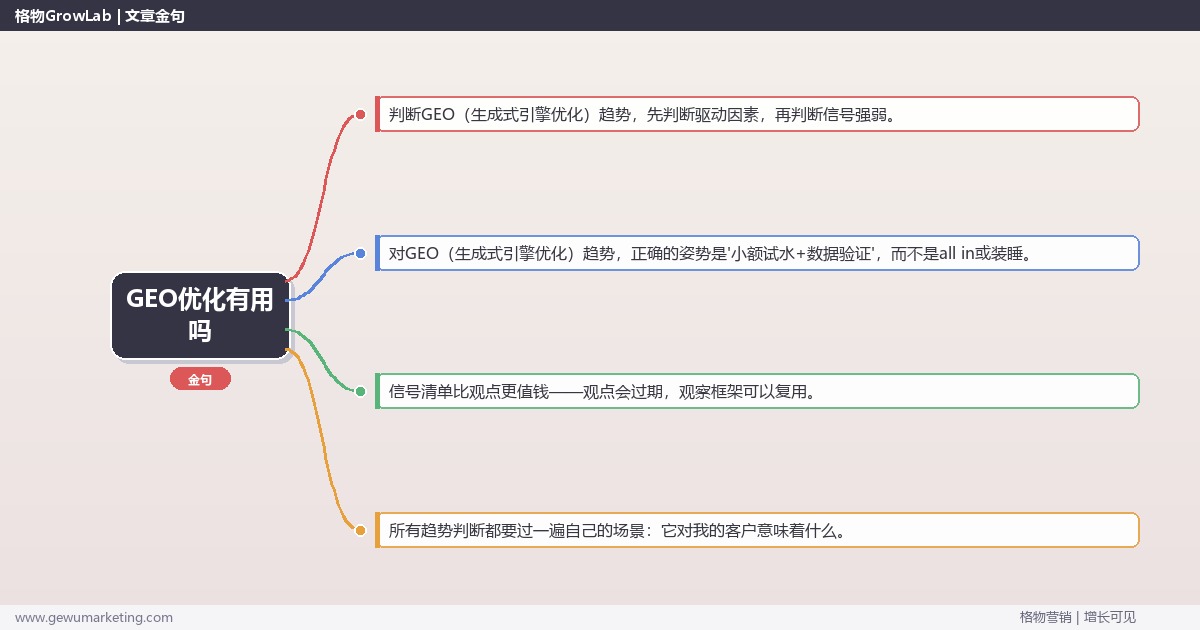 GEO优化有用吗：趋势研判与应对策略（信号+场景+决策框架）