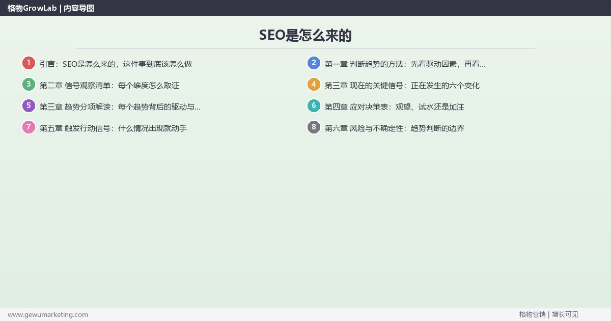 SEO是怎么来的：趋势研判与应对策略（信号+场景+决策框架）
