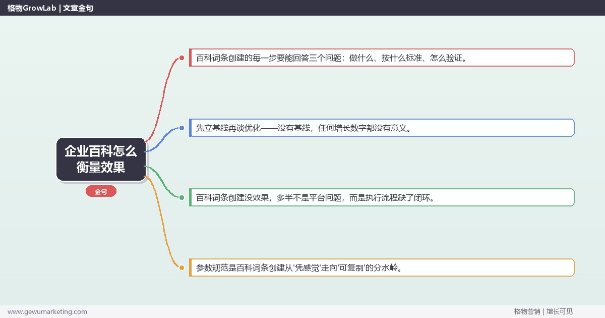 企业百科怎么衡量效果：从0到1的完整落地执行手册（步骤/参数/工具/排查）