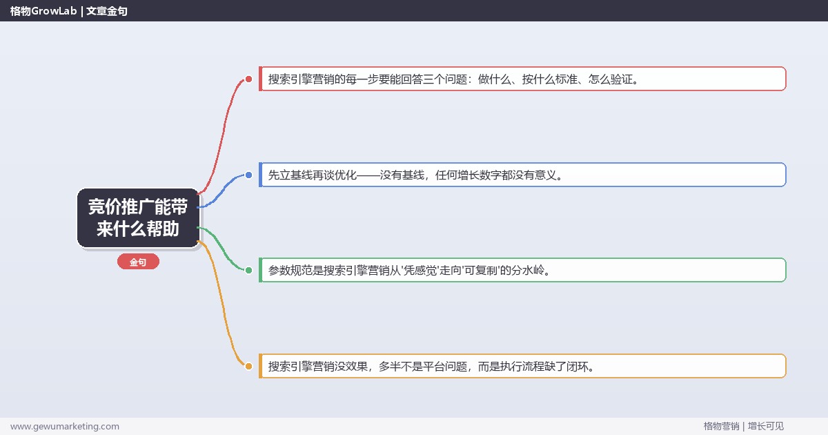 竞价推广能带来什么帮助：从0到1的完整落地执行手册（步骤/参数/工具/排查）
