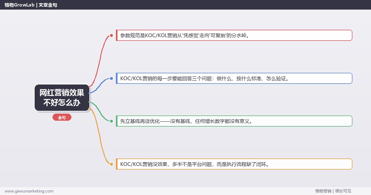 网红营销效果不好怎么办：从0到1的完整落地执行手册（步骤/参数/工具/排查）