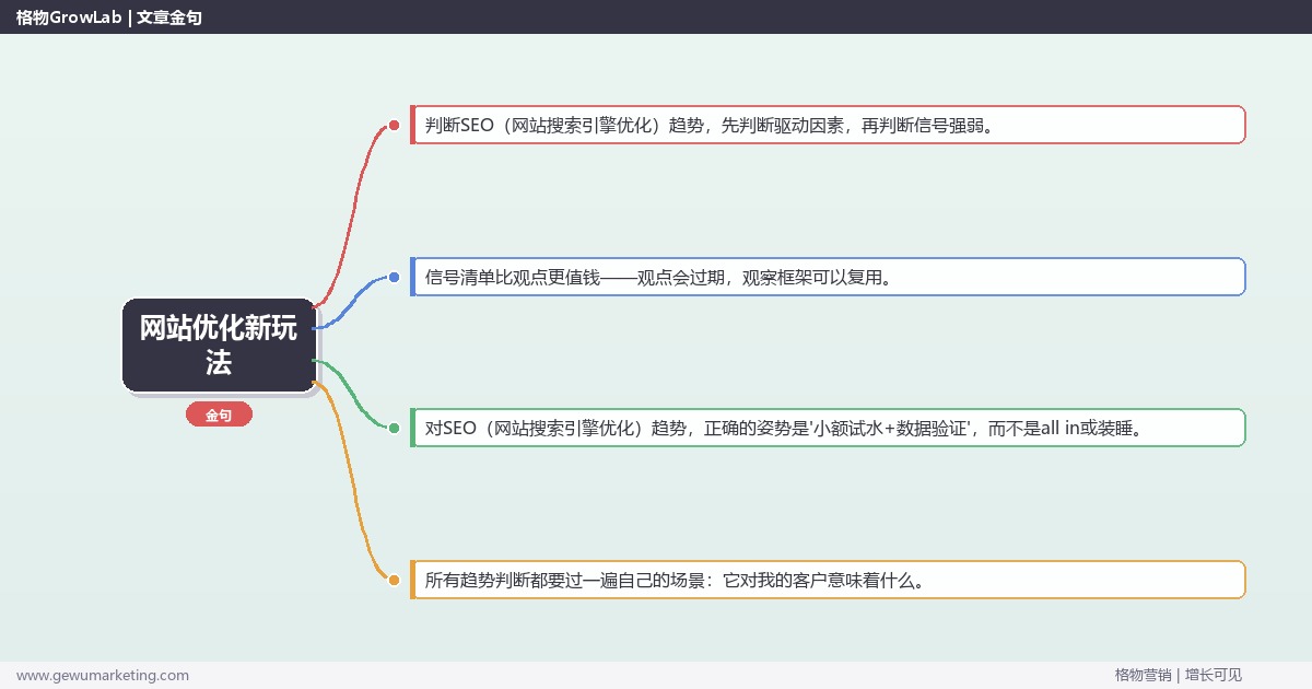 网站优化新玩法：趋势研判与应对策略（信号+场景+决策框架）