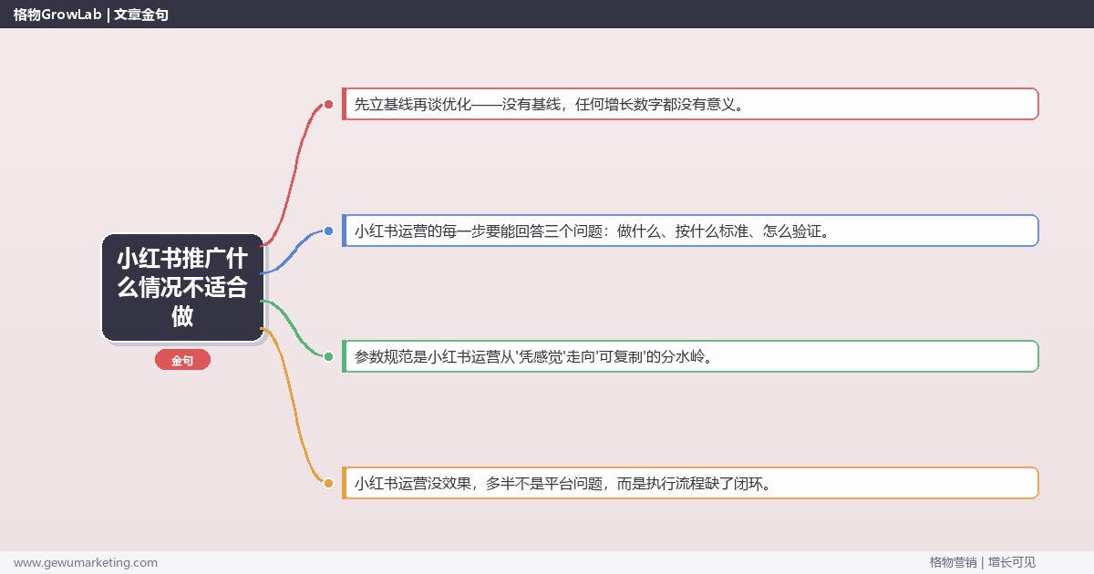 小红书推广什么情况不适合做：从0到1的完整落地执行手册（步骤/参数/工具/排查）