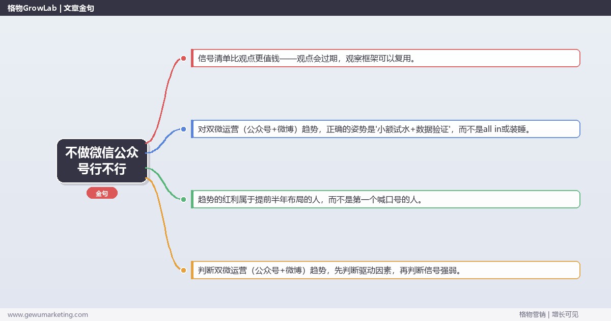 不做微信公众号行不行：趋势研判与应对策略（信号+场景+决策框架）
