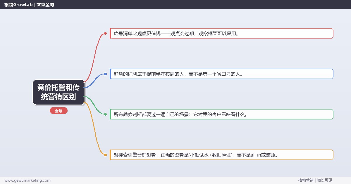 竞价托管和传统营销区别：趋势研判与应对策略（信号+场景+决策框架）