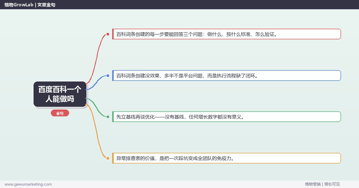 百度百科一个人能做吗：从0到1的完整落地执行手册（步骤/参数/工具/排查）