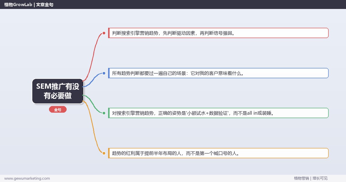 SEM推广有没有必要做：趋势研判与应对策略（信号+场景+决策框架）
