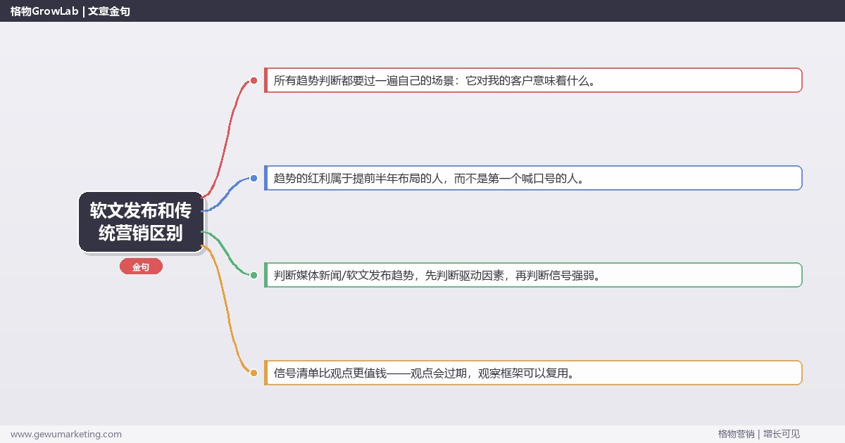软文发布和传统营销区别：趋势研判与应对策略（信号+场景+决策框架）