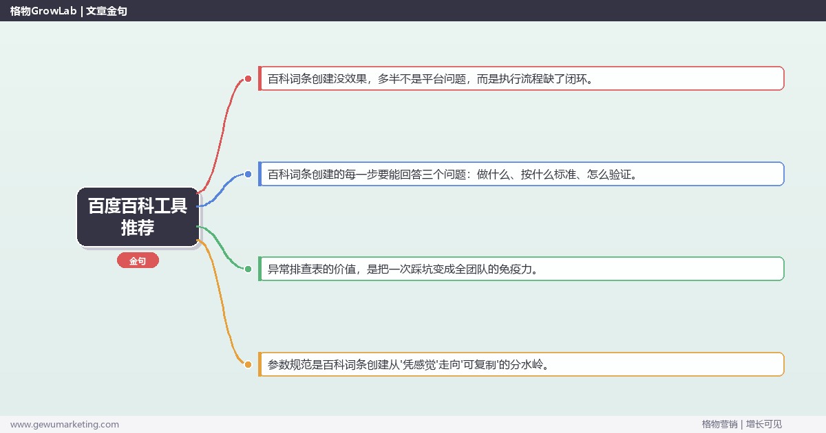百度百科工具推荐：从0到1的完整落地执行手册（步骤/参数/工具/排查）