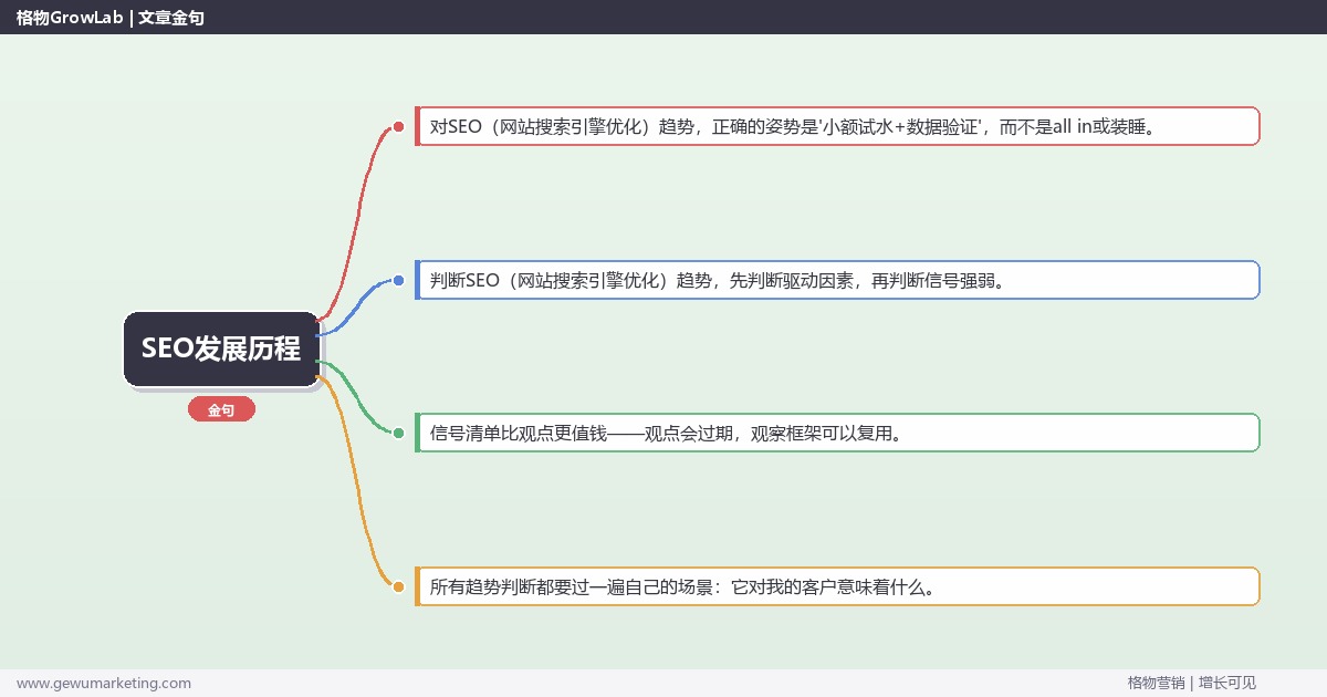 SEO发展历程：趋势研判与应对策略（信号+场景+决策框架）